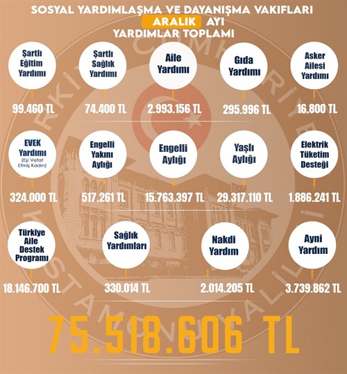 2024 Yılı Aralık Ayında Yapılan Yardımlar